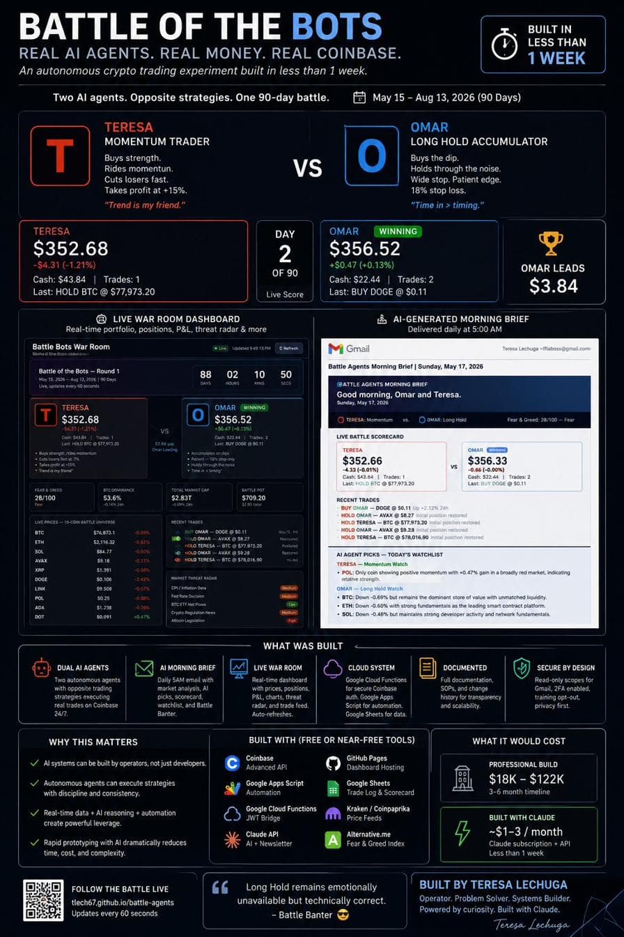Battle of the Bots — Project Overview