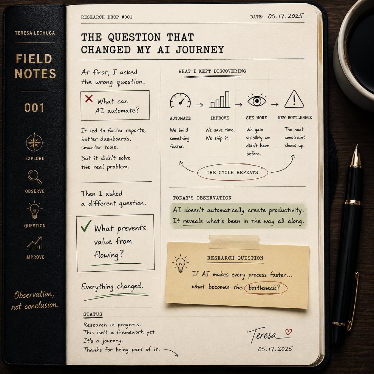 A field notes journal page: The Question That Changed My AI Journey, Research Drop #001