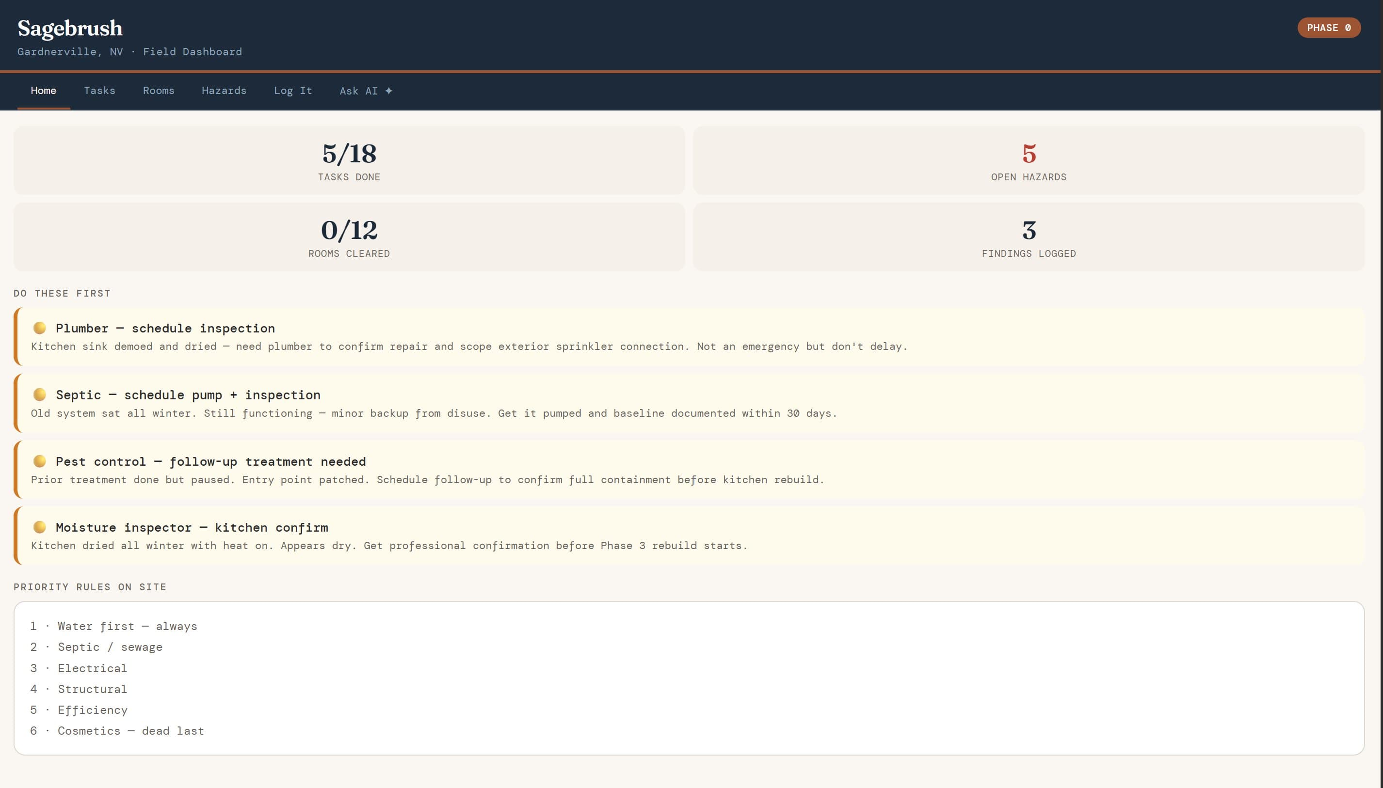 The real Sagebrush field dashboard — task counts, open hazards, and priority rules